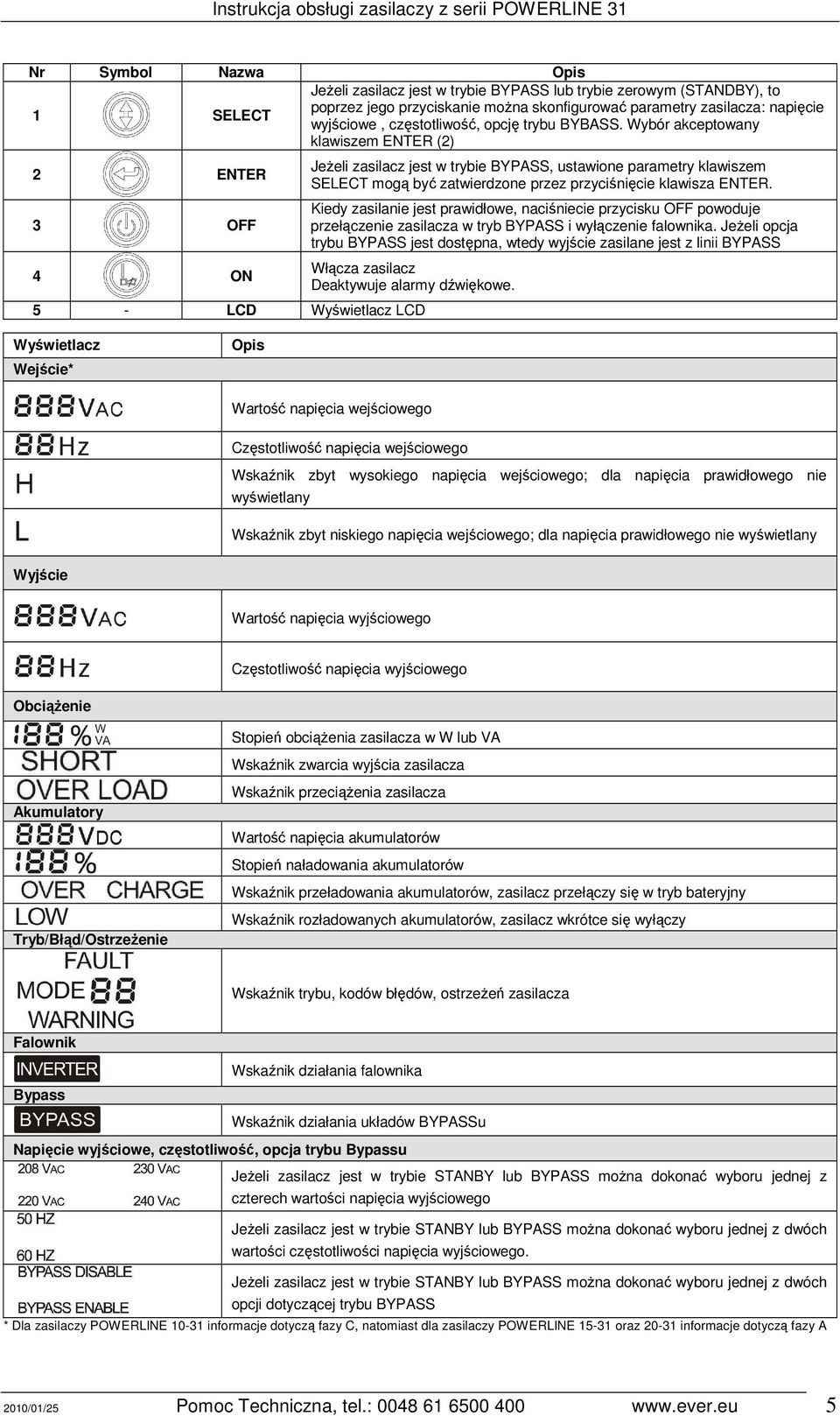 Wybór akceptowany klawiszem ENTER (2) 2 ENTER 3 OFF 4 ON JeŜeli zasilacz jest w trybie BYPASS, ustawione parametry klawiszem SELECT mogą być zatwierdzone przez przyciśnięcie klawisza ENTER.