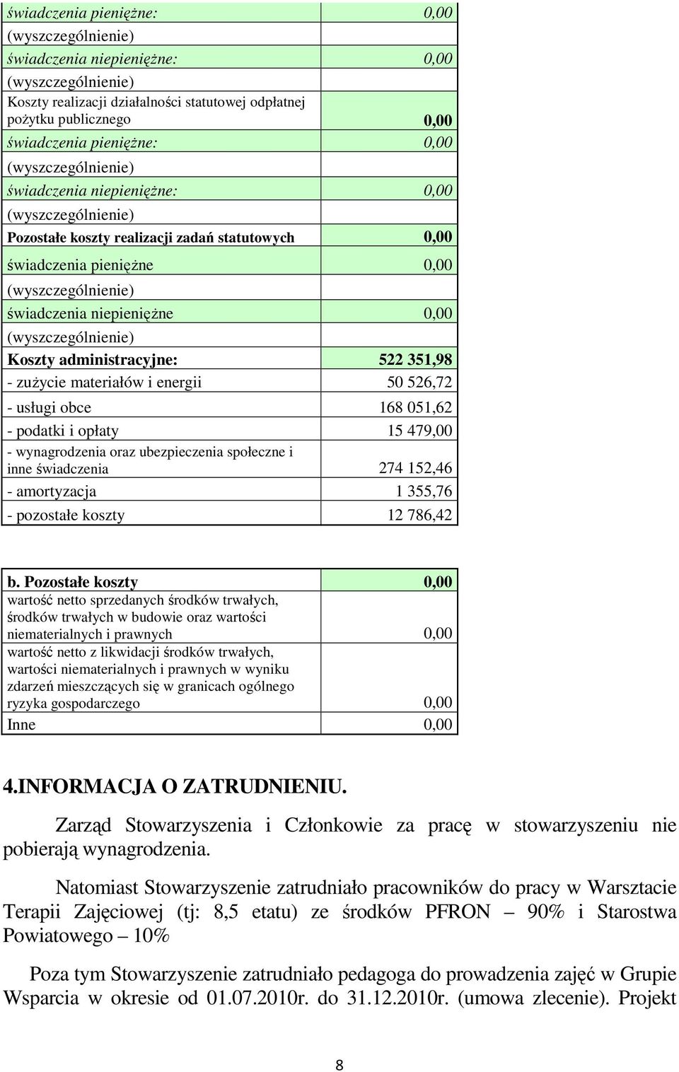 168 051,62 - podatki i opłaty 15 479,00 - wynagrodzenia oraz ubezpieczenia społeczne i inne świadczenia 274 152,46 - amortyzacja 1 355,76 - pozostałe koszty 12 786,42 b.