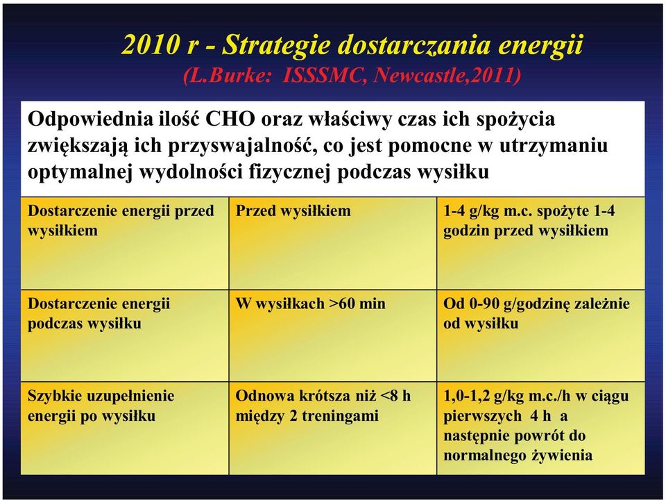optymalnej wydolności