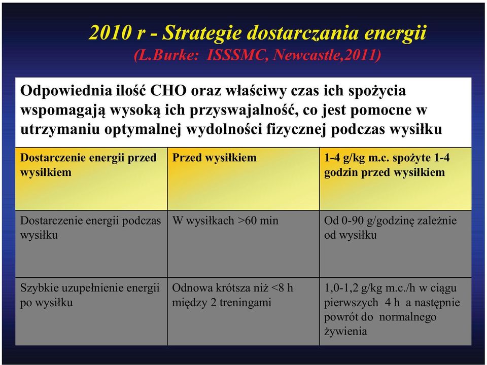 optymalnej wydolności