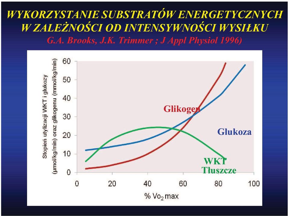 INTENSYWNOŚCI WYSIŁKU