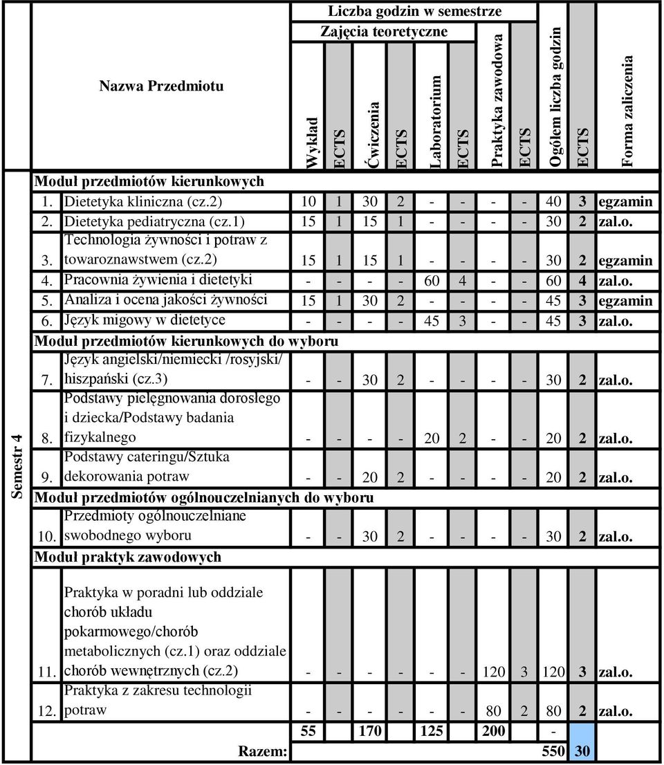 Język migowy w dietetyce - - - - 45 3 - - 45 3 zal.o. 7. hiszpański (cz.3) - - 30 2 - - - - 30 2 zal.o. 8.