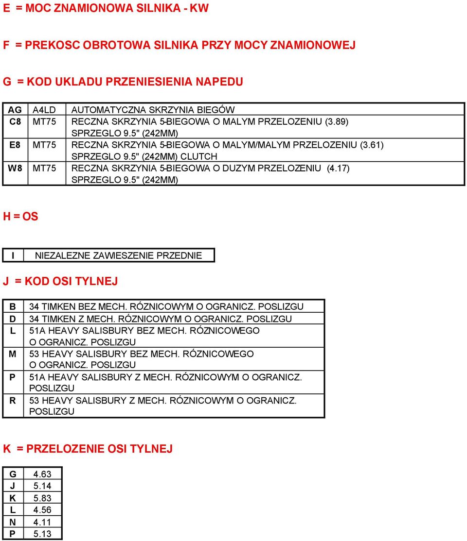 17) SPRZEGLO 9.5" (242MM) H = OS I NIEZALEZNE ZAWIESZENIE PRZEDNIE J = KOD OSI TYLNEJ D L M P R 34 TIMKEN EZ MECH. RÓZNICOWYM O OGRANICZ. POSLIZGU 34 TIMKEN Z MECH. RÓZNICOWYM O OGRANICZ. POSLIZGU 51A HEAVY SALISURY EZ MECH.