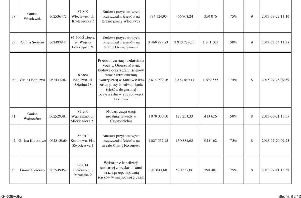 Szkolna 28 Przebudowa stacji uzdatniania wody w Osieczu Małym, budowa oczyszczalni ścieków wraz z infrastrukturą towarzyszącą w Kaniewie oraz zakup prasy do odwadniania ścieków do gminnej