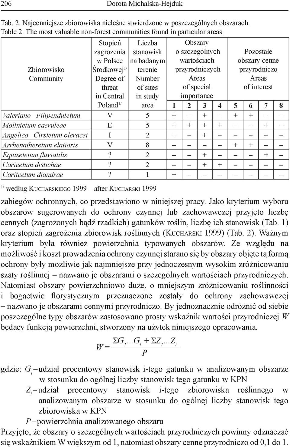 przedstawiono w niniejszej pracy.