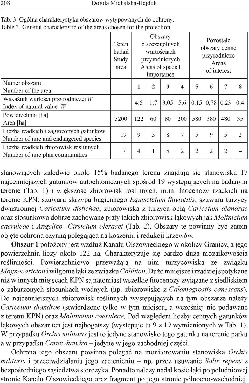 Liczba rzadkich zbiorowisk roślinnych Number of rare plan communities Teren badań Study area Obszary o szczególnych wartościach przyrodniczych Areas of special importance Pozostałe obszary cenne