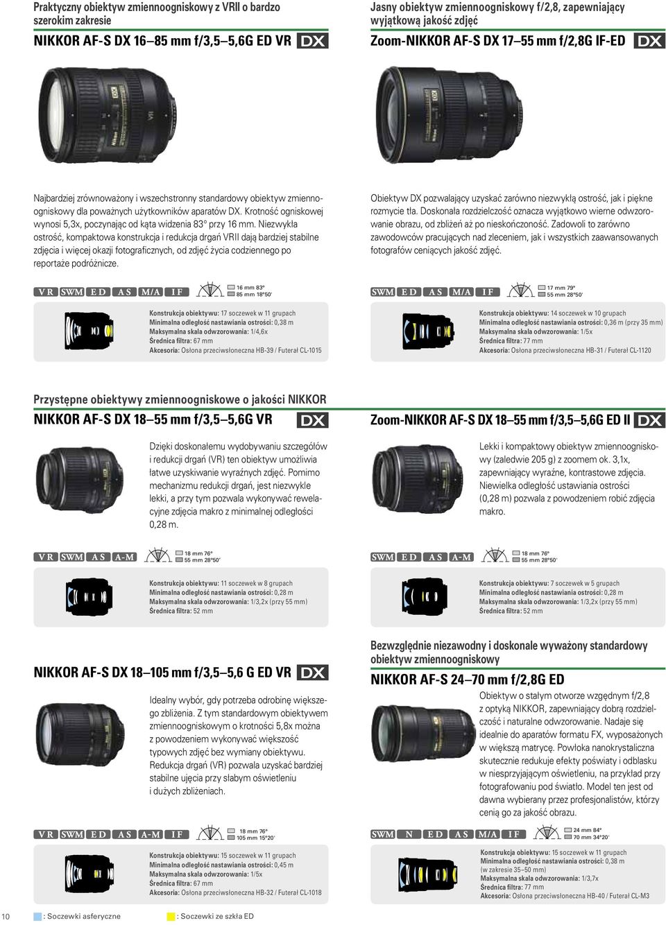 Krotność ogniskowej wynosi 5,3x, poczynając od kąta widzenia 83 przy 16 mm.