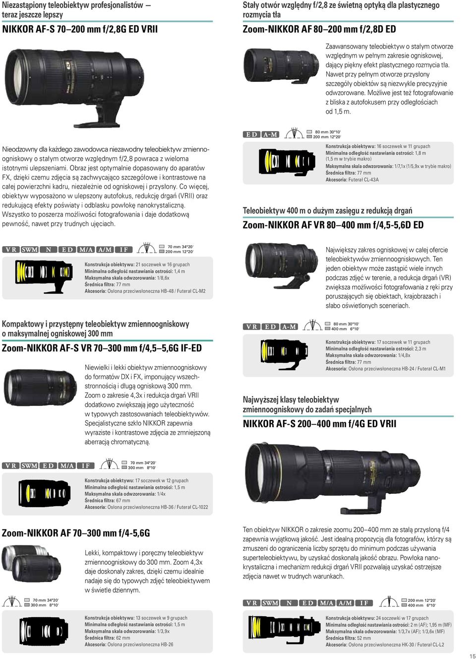 Nawet przy pełnym otworze przysłony szczegóły obiektów są niezwykle precyzyjnie odwzorowane. Możliwe jest też fotografowanie z bliska z autofokusem przy odległościach od 1,5 m.