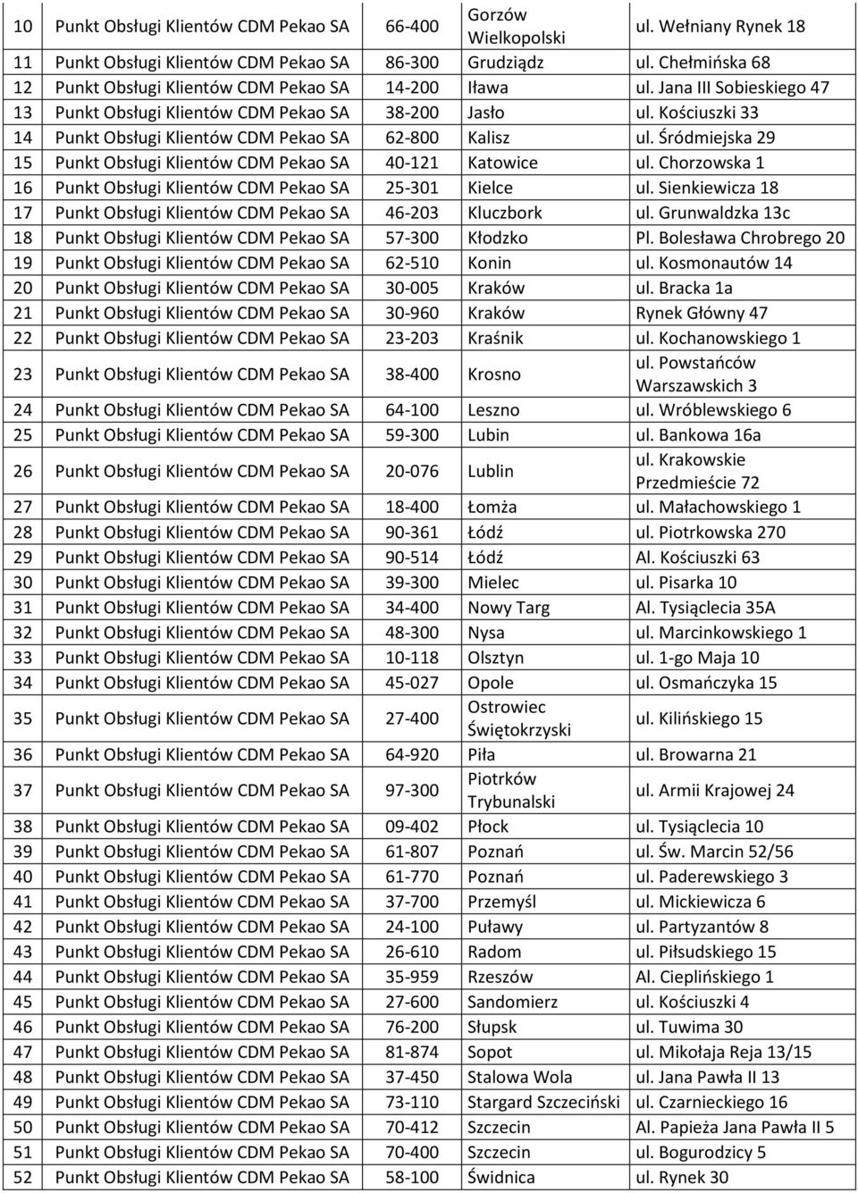 Kościuszki 33 14 Punkt Obsługi Klientów CDM Pekao SA 62-800 Kalisz ul. Śródmiejska 29 15 Punkt Obsługi Klientów CDM Pekao SA 40-121 Katowice ul.