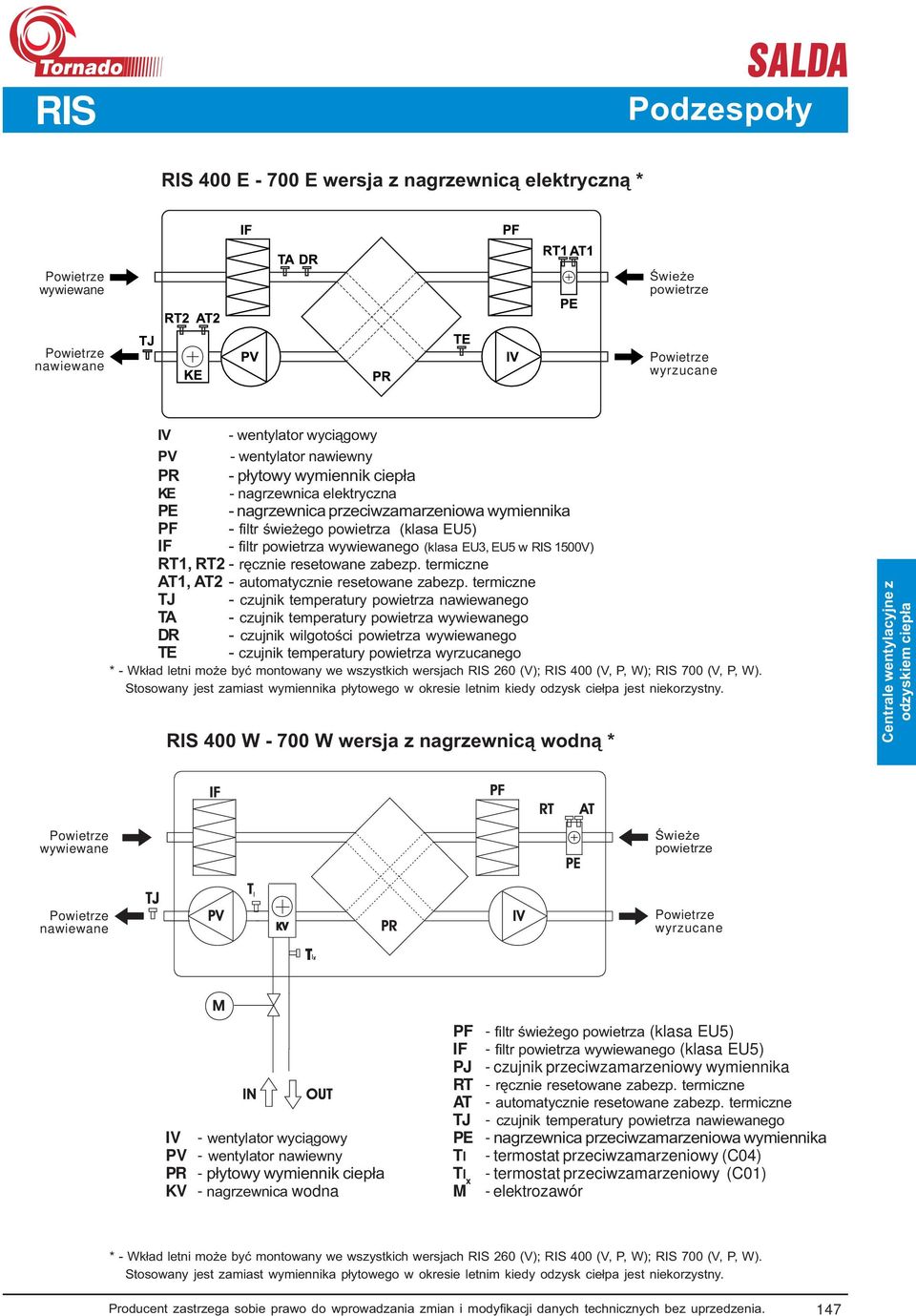 resetowane zabezp. termiczne AT1, AT2 - automatycznie resetowane zabezp.