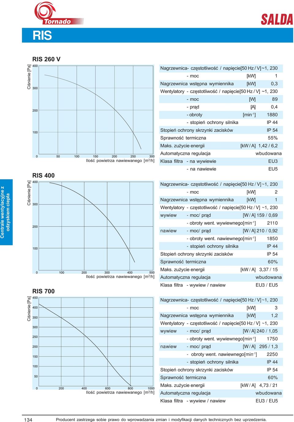 zużycie energii [kw / A] 1,42 / 6,2 Klasa filtra - na wywiewie EU3 - na nawiewie EU5 Nagrzewnica- częstotliwość / napięcie[50 Hz / V] ~1, 230 - moc [kw] 2 Nagrzewnica wstępna wymiennika [kw] 1