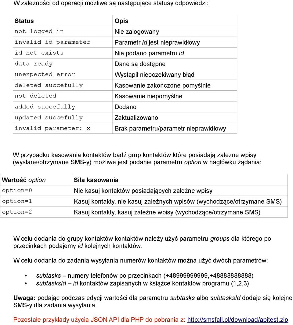 Kasowanie niepomyślne Dodano Zaktualizowano Brak parametru/parametr nieprawidłowy W przypadku kasowania kontaktów bądź grup kontaktów które posiadają zależne wpisy (wysłane/otrzymane SMS-y) możliwe