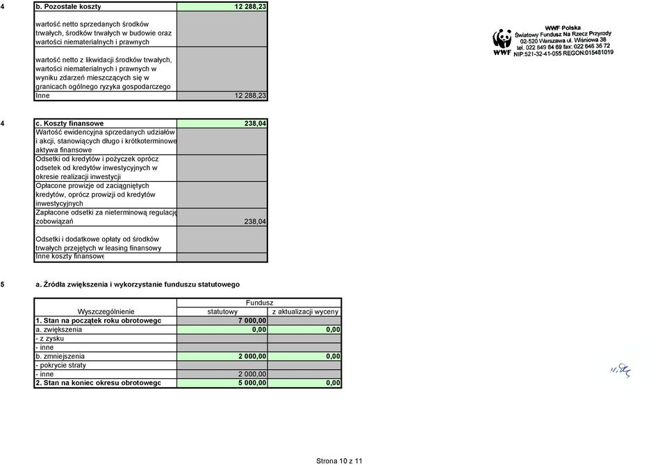 Koszty finansowe 38,04 Wartość ewidencyjna sprzedanych udziałów i akcji, stanowiących długo i krótkoterminowe aktywa finansowe Odsetki od kredytów i pożyczek oprócz odsetek od kredytów inwestycyjnych