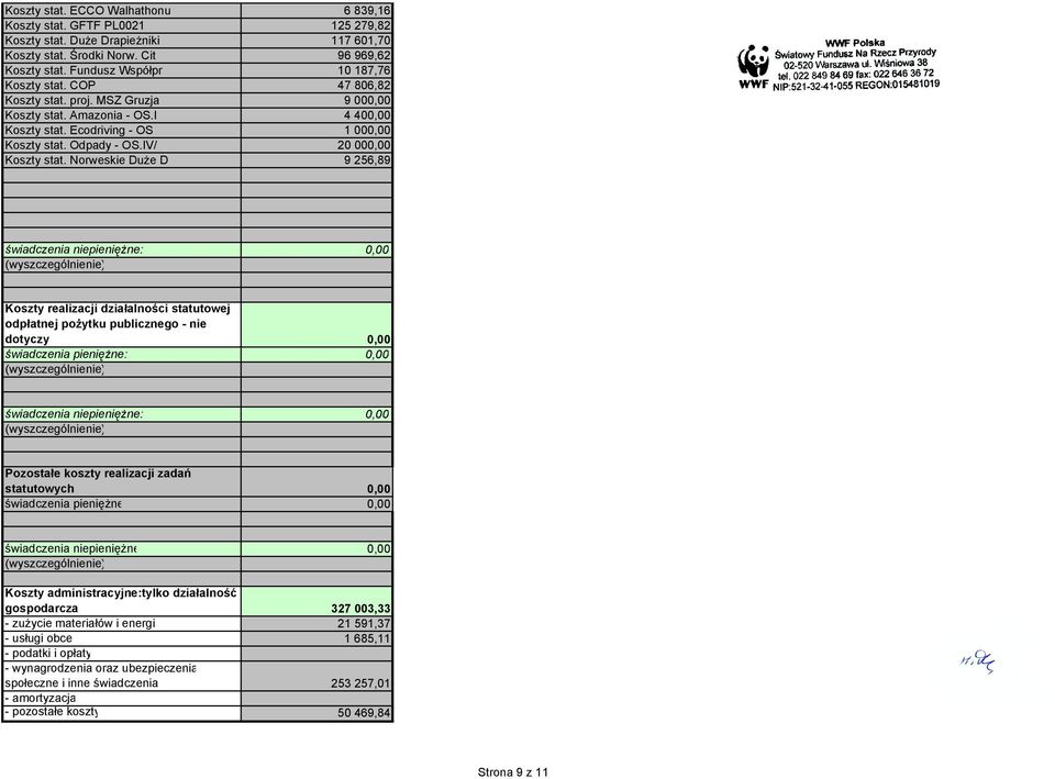 IV/ 0 000,00 Koszty stat.