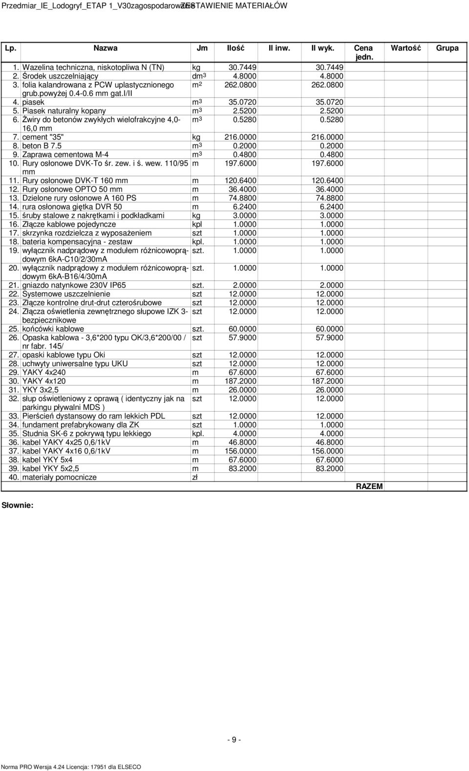 Żwiry do betonów zwykłych wielofrakcyjne 4,0-0.5280 0.5280 6,0 7. ceent "5" kg 26.0000 26.0000 8. beton B 7.5 0.2000 0.2000 9. Zaprawa ceentowa M-4 0.4800 0.4800 0. Rury osłonowe DVK-To śr. zew. i ś.