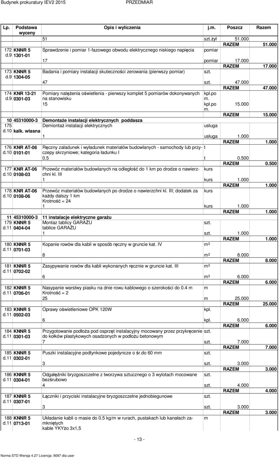 000 174 KNR 13-21 d.9 0301-03 Poiary natężenia oświetlenia - pierwszy koplet 5 poiarów dokonywanych na stanowisku po. 15 po 15.000. RAZEM 15.