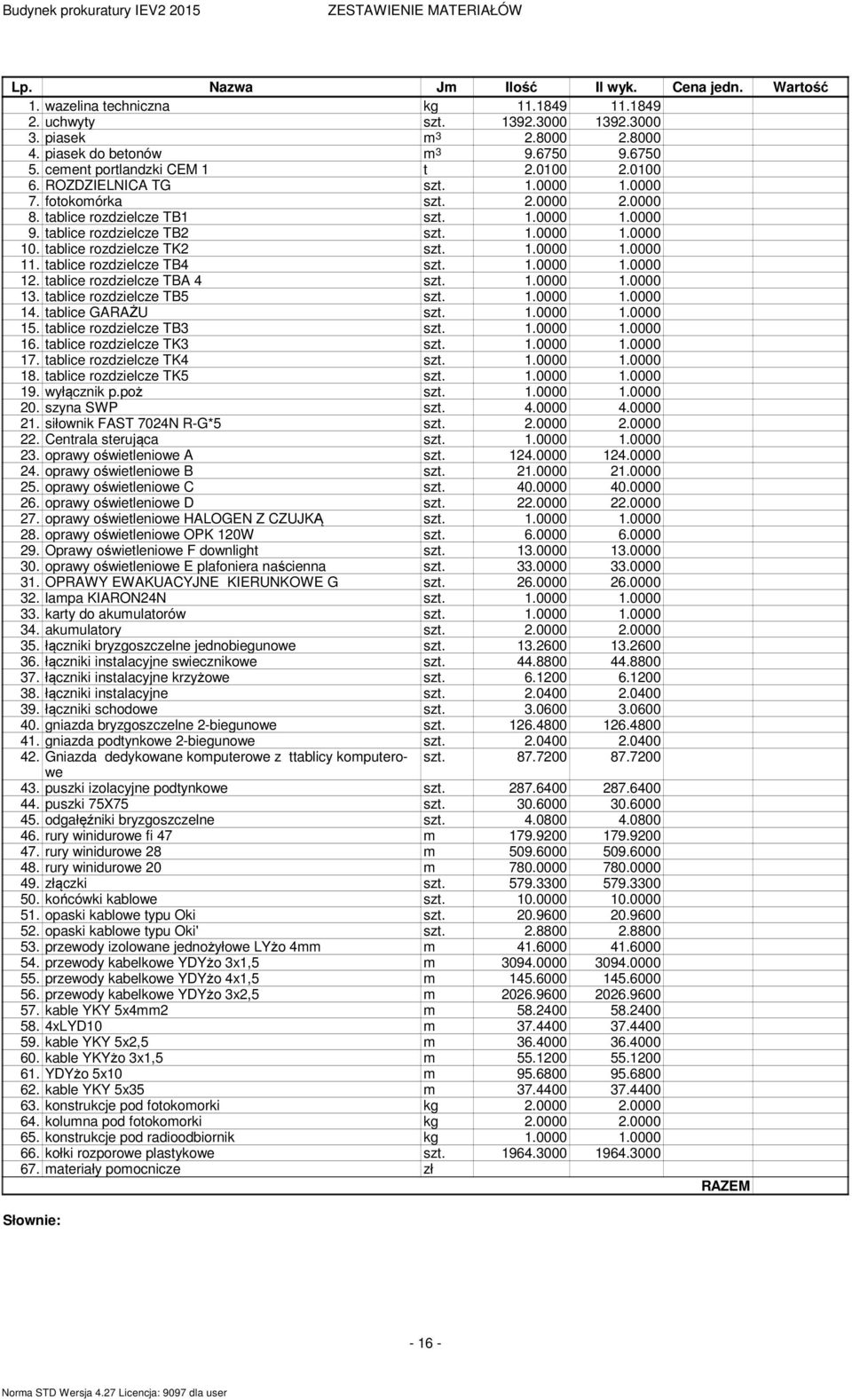 tablice rozdzielcze TK2 1.0000 1.0000 11. tablice rozdzielcze TB4 1.0000 1.0000 12. tablice rozdzielcze TBA 4 1.0000 1.0000 13. tablice rozdzielcze TB5 1.0000 1.0000 14. tablice GARAŻU 1.0000 1.0000 15.