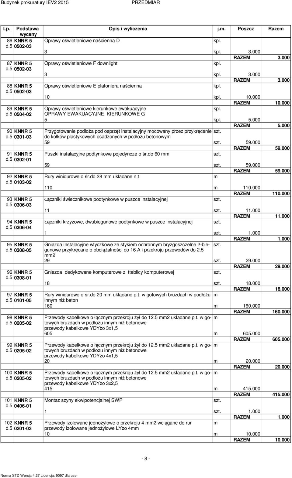 5 0201-03 Oprawy oświetleniowe naścienna D Opis i wyliczenia j.. Poszcz Raze 3 3.000 RAZEM 3.000 Oprawy oświetleniowe F downlight 3 3.000 RAZEM 3.000 Oprawy oświetleniowe E plafoniera naścienna 10 10.