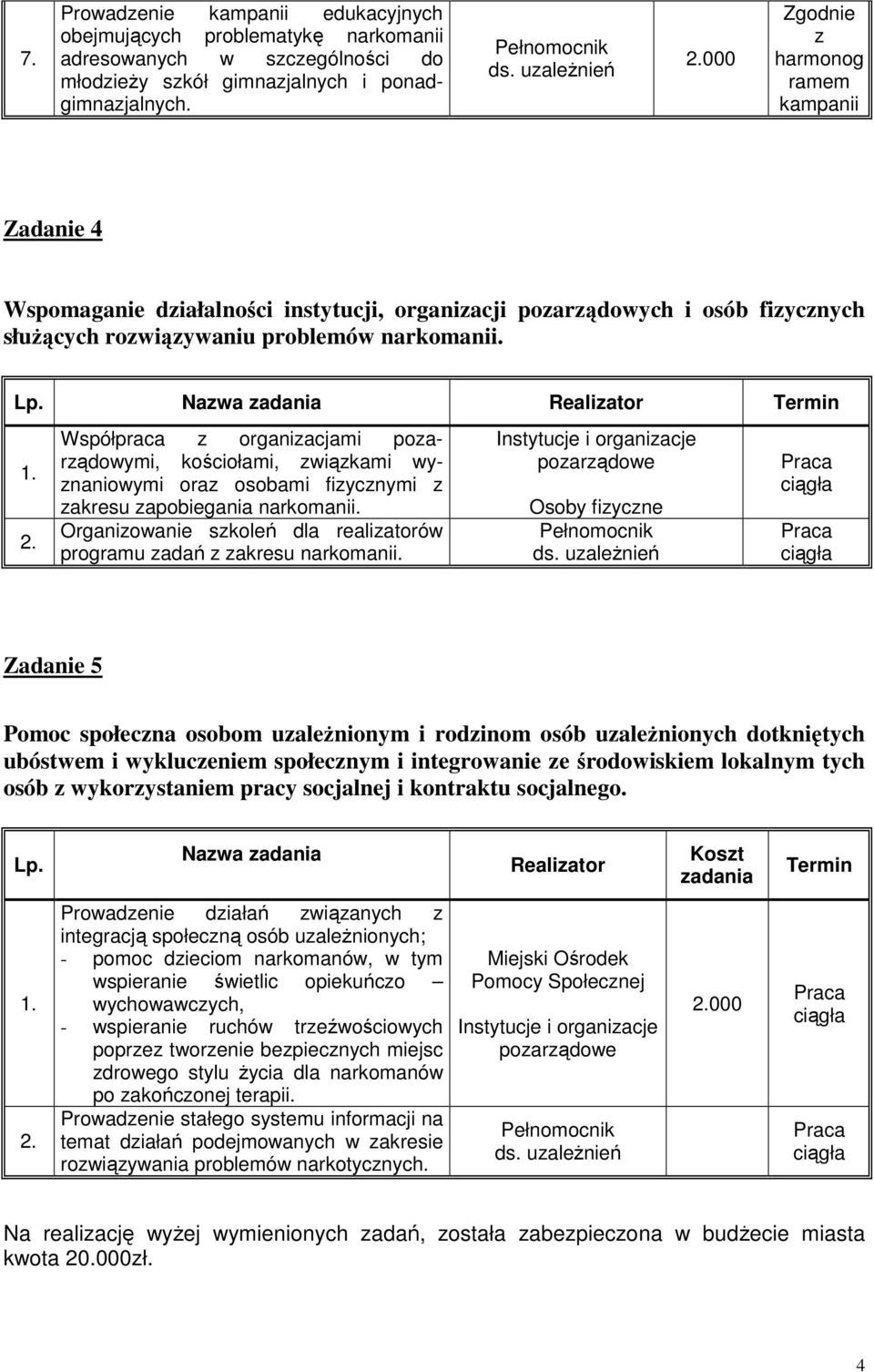 Współpraca z organizacjami pozarządowymi, kościołami, związkami wyznaniowymi oraz osobami fizycznymi z zakresu zapobiegania narkomanii.