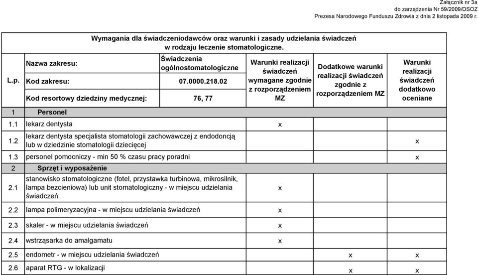 lekarz dentysta specjalista stomatologii zachowawczej z endodoncją lub w dziedzinie stomatologii dziecięcej.