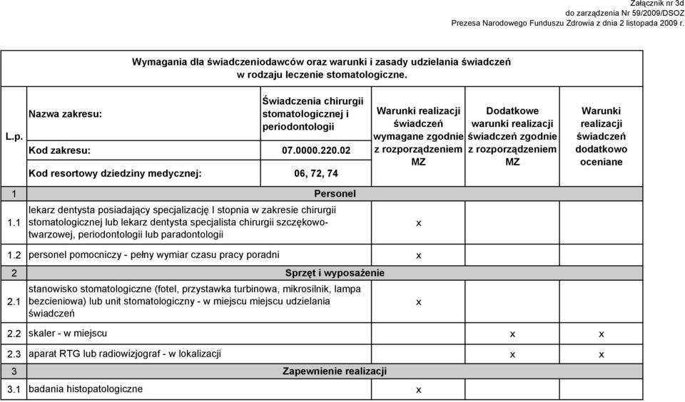 stomatologicznej lub lekarz dentysta specjalista chirurgii szczękowotwarzowej, periodontologii lub paradontologii.