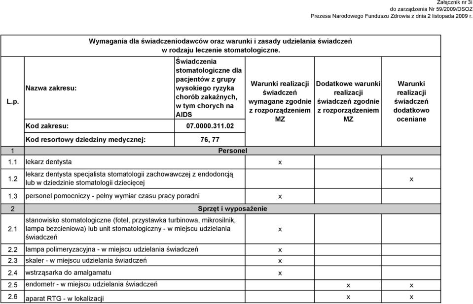 lekarz dentysta specjalista stomatologii zachowawczej z endodoncją lub w dziedzinie stomatologii dziecięcej.