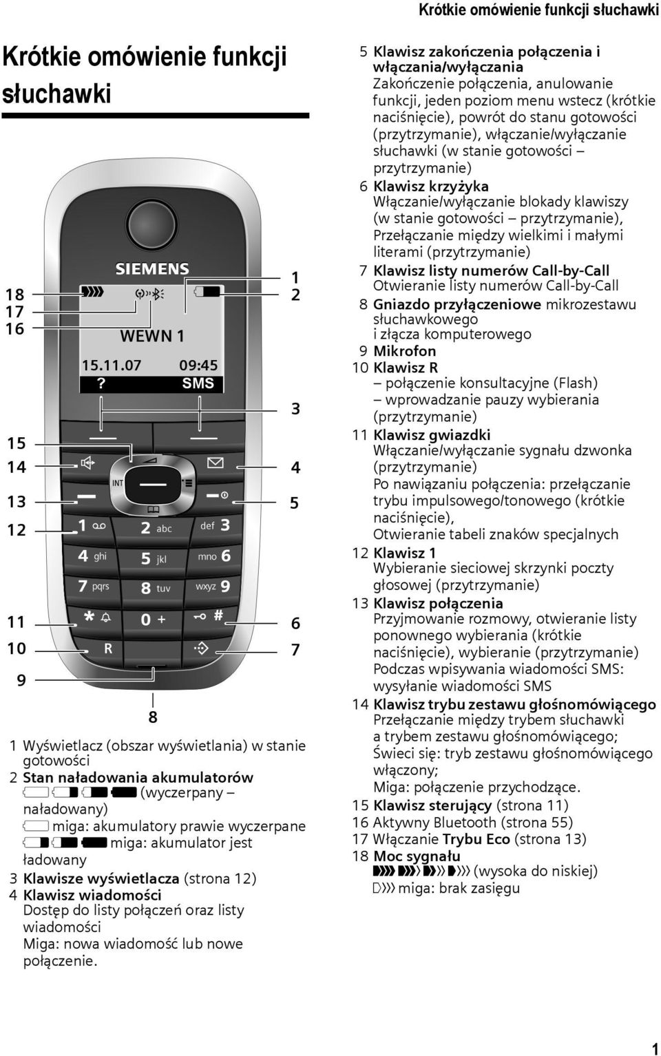 ładowany 3 Klawisze wyświetlacza (strona 12) 4 Klawisz wiadomości Dostęp do listy połączeń oraz listy wiadomości Miga: nowa wiadomość lub nowe połączenie.