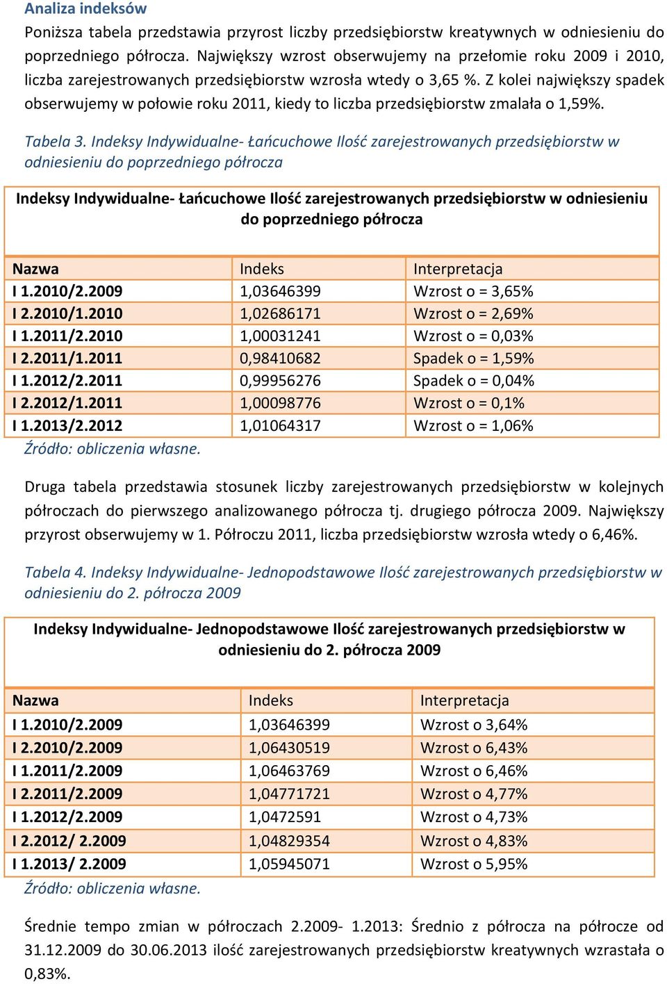 Z kolei największy spadek obserwujemy w połowie roku 2011, kiedy to liczba przedsiębiorstw zmalała o 1,59%. Tabela 3.