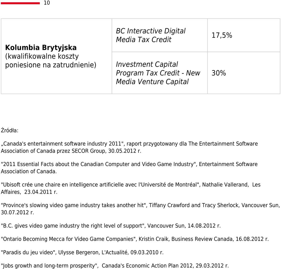"2011 Essential Facts about the Canadian Computer and Video Game Industry", Entertainment Software Association of Canada.