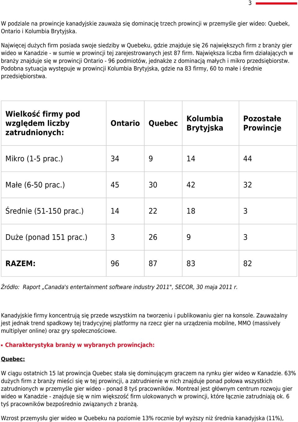 Największa liczba firm działających w branży znajduje się w prowincji Ontario - 96 podmiotów, jednakże z dominacją małych i mikro przedsiębiorstw.