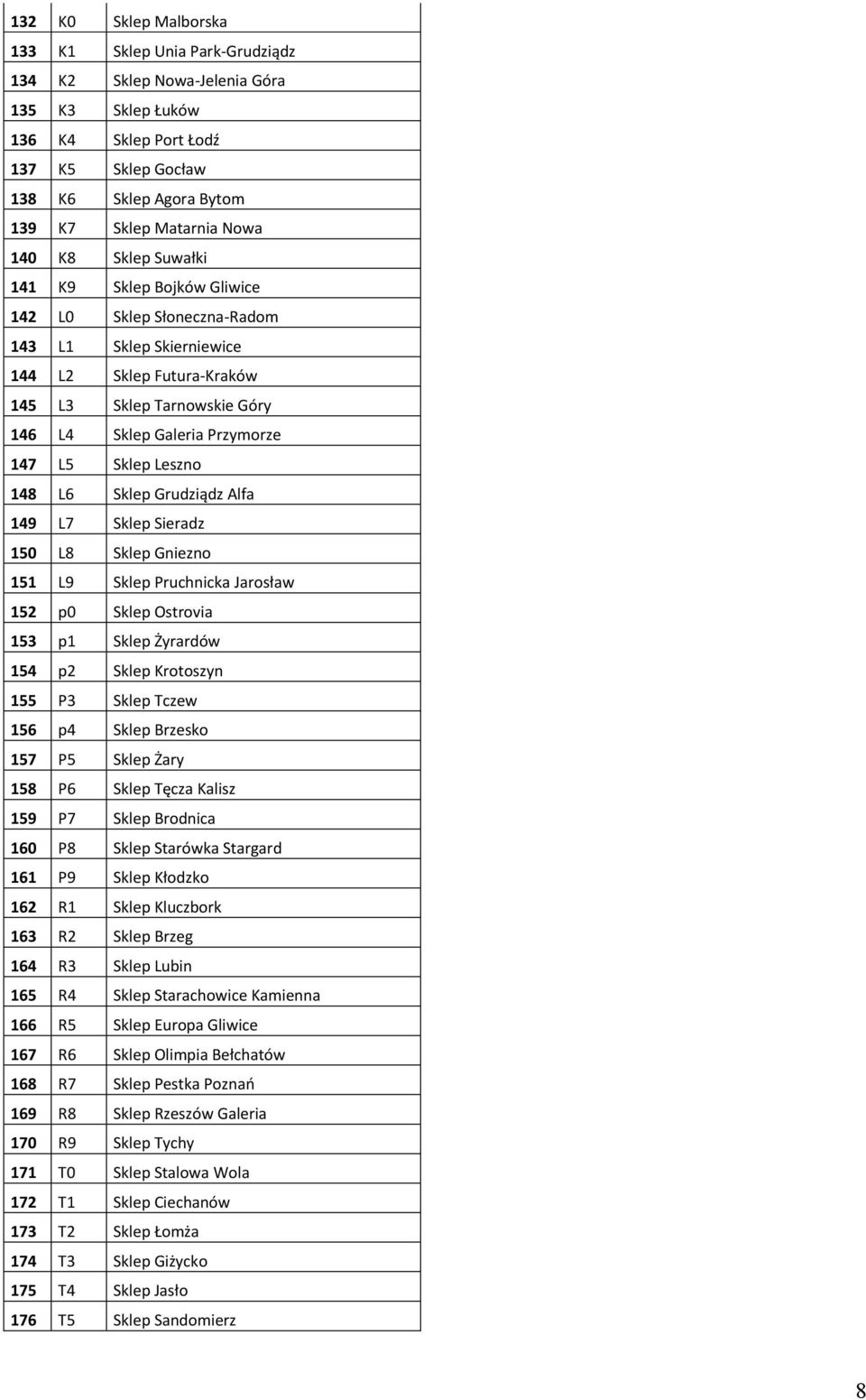 L5 Sklep Leszno 148 L6 Sklep Grudziądz Alfa 149 L7 Sklep Sieradz 150 L8 Sklep Gniezno 151 L9 Sklep Pruchnicka Jarosław 152 p0 Sklep Ostrovia 153 p1 Sklep Żyrardów 154 p2 Sklep Krotoszyn 155 P3 Sklep