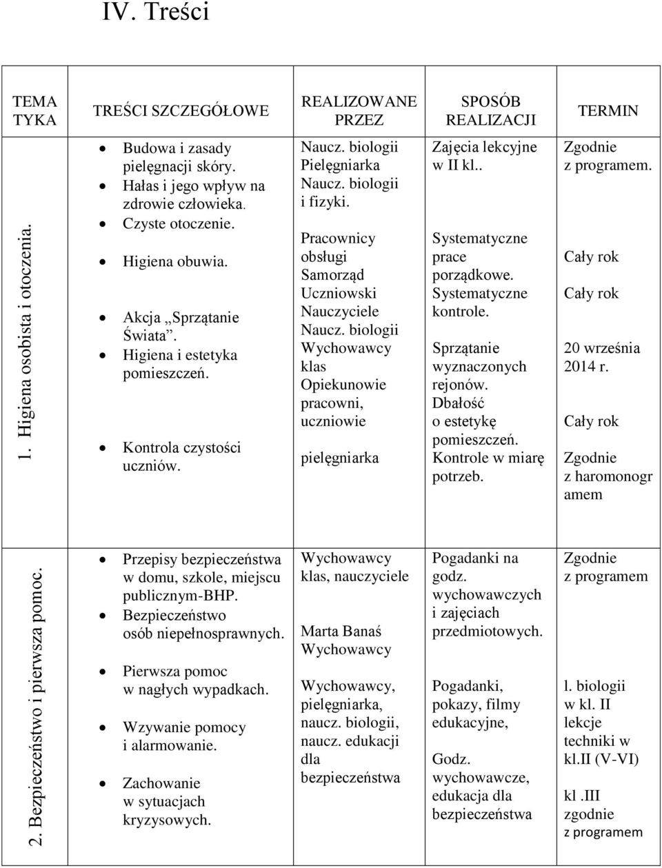 biologii i fizyki. Pracownicy obsługi Samorząd Uczniowski Nauczyciele Naucz. biologii klas Opiekunowie pracowni, uczniowie pielęgniarka Zajęcia lekcyjne w II kl.. Systematyczne prace porządkowe.