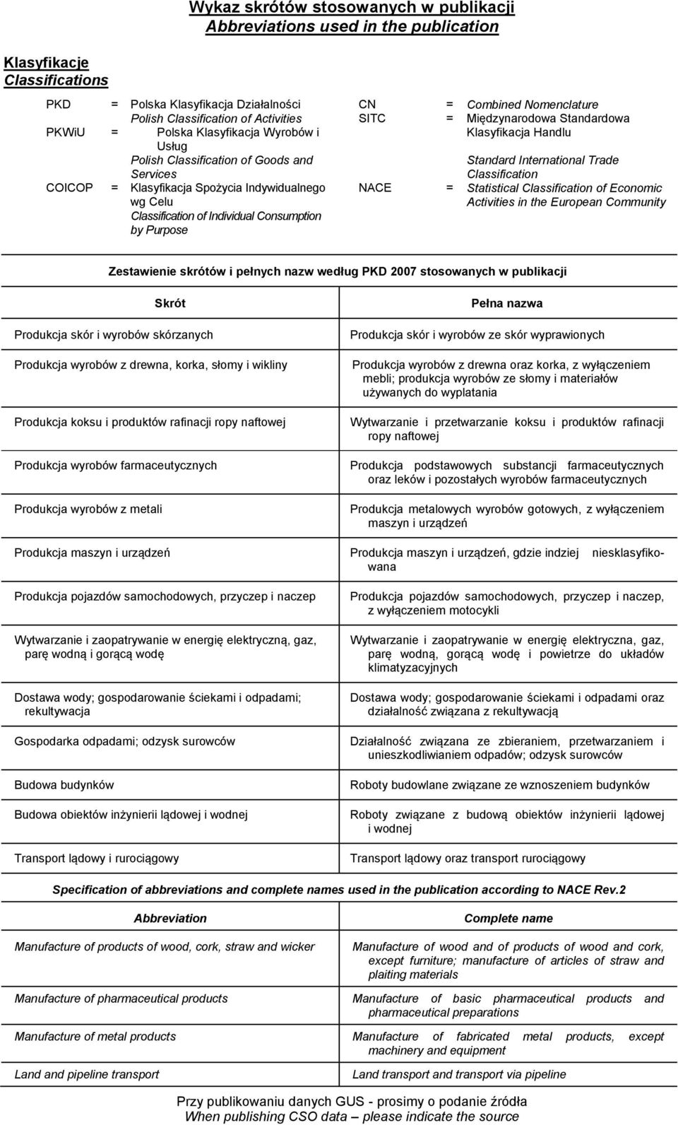 COICOP = Klasyfikacja Spożycia Indywidualnego NACE = Statistical Classification of Economic wg Celu Activities in the European Community Classification of Individual Consumption by Purpose