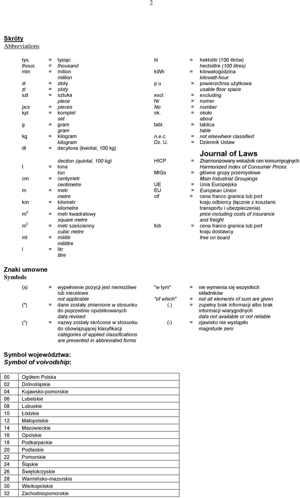 = excluding piece Nr = numer pcs = pieces No = number kpl = komplet ok. = około set about g = gram tabl. = tablica gram kg = kilogram n.e.c. = not elsewhere classified kilogram Dz. U.