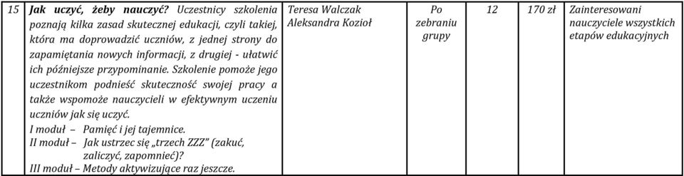 informacji, z drugiej - ułatwić ich późniejsze przypominanie.