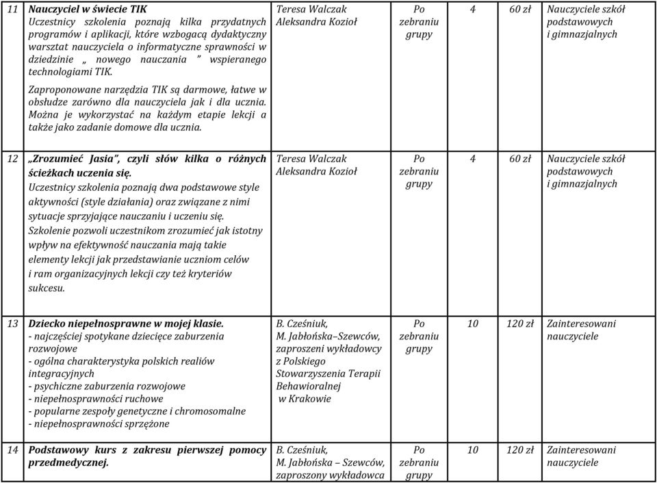 Teresa Walczak Aleksandra Kozioł Po zebraniu grupy 4 60 zł Nauczyciele szkół podstawowych i gimnazjalnych Zaproponowane narzędzia TIK są darmowe, łatwe w obsłudze zarówno dla nauczyciela jak i dla
