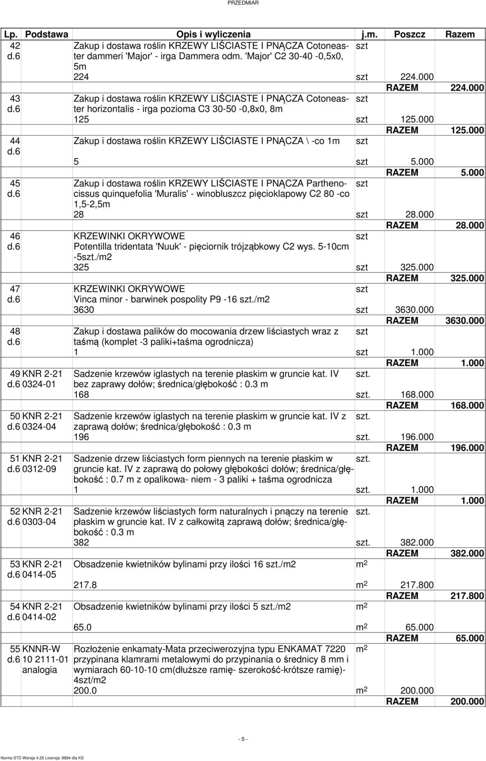 000 Zakup i dostawa roślin KRZEWY LIŚCIASTE I PNĄCZA Cotoneaster horizontalis - irga pozioa C3 30-50 -0,8x0, 8 125 125.000 RAZEM 125.000 Zakup i dostawa roślin KRZEWY LIŚCIASTE I PNĄCZA \ -co 1 5 5.