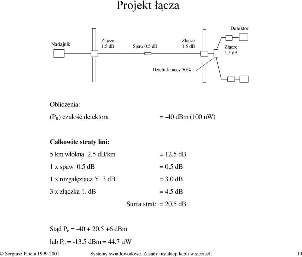 5 Dzielnik mocy 50% Obliczenia: (P R ) czułość detektora = -40 m (100 nw) Całkowite straty lini: 5 km