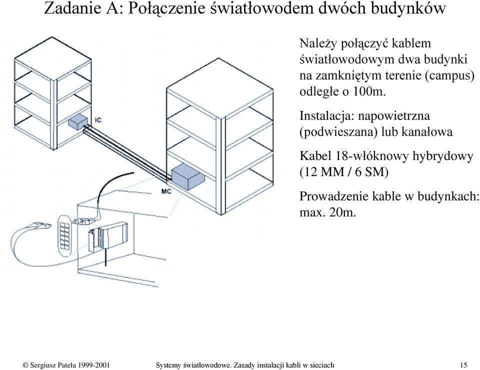 Instalacja: napowietrzna (podwieszana) lub kanałowa Kabel 18-włóknowy hybrydowy (12 MM / 6