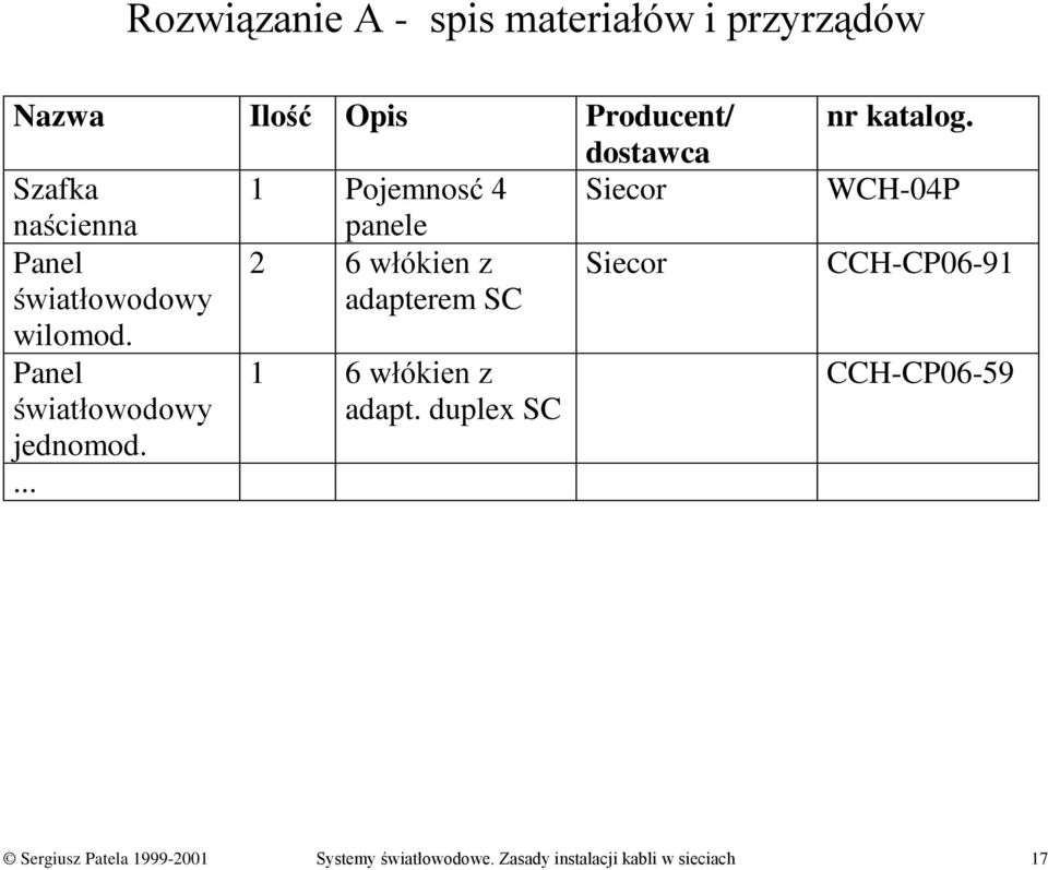 wilomod. Panel światłowodowy jednomod.... 1 6 włókien z adapt. duplex SC nr katalog.