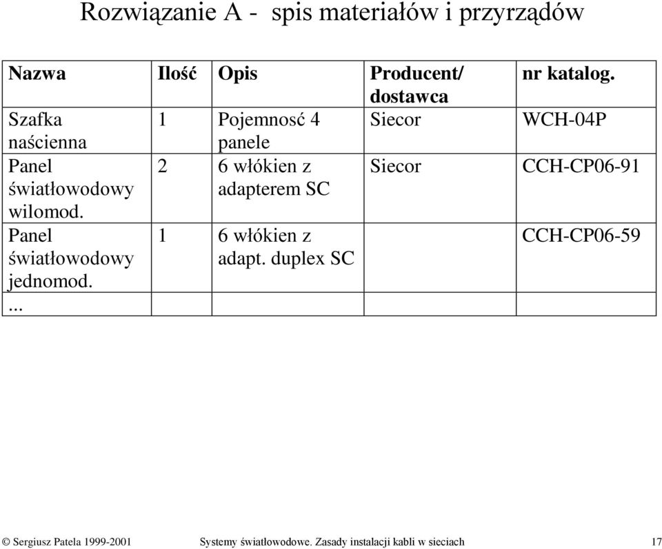 wilomod. Panel światłowodowy jednomod.... 1 6 włókien z adapt. duplex SC nr katalog.