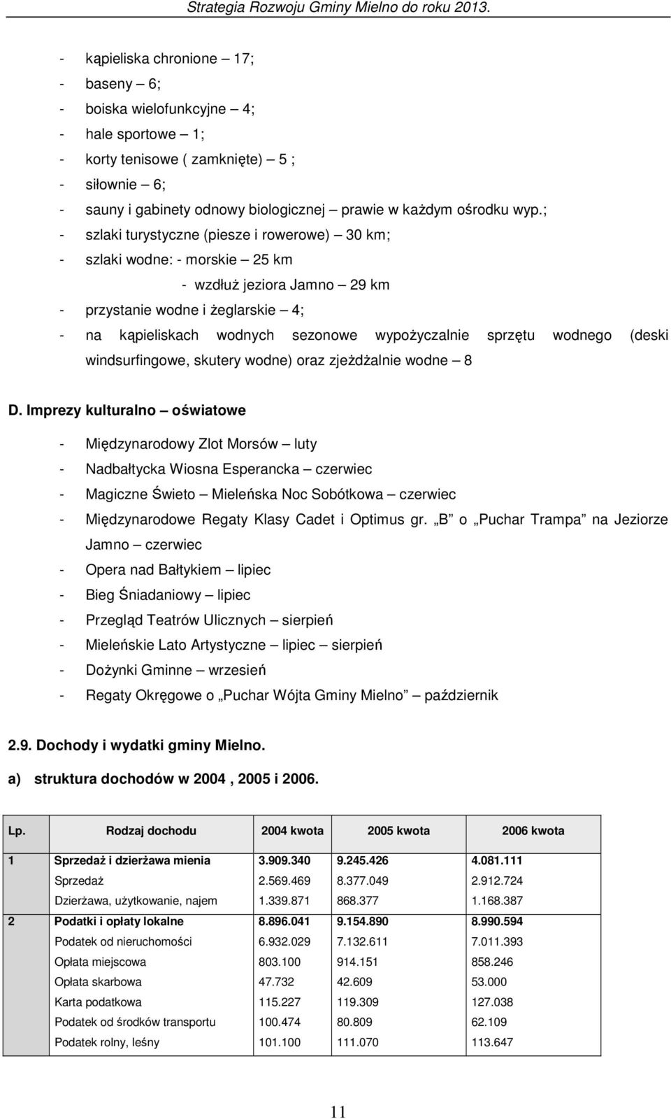 sprzętu wodnego (deski windsurfingowe, skutery wodne) oraz zjeŝdŝalnie wodne 8 D.