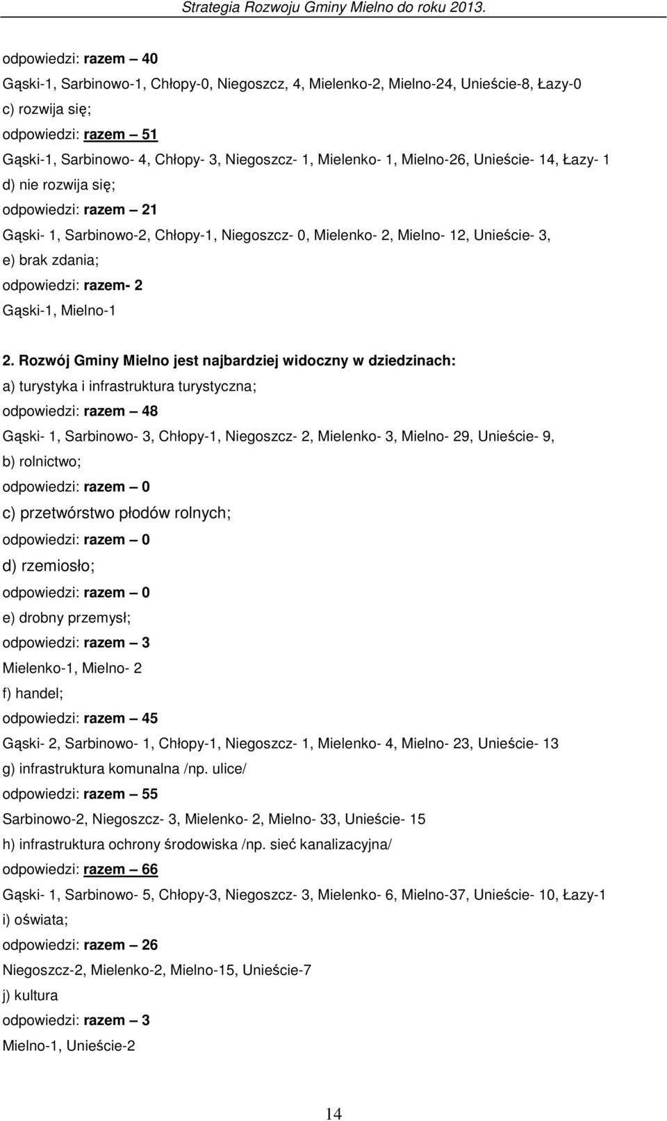 razem- 2 Gąski-1, Mielno-1 2.
