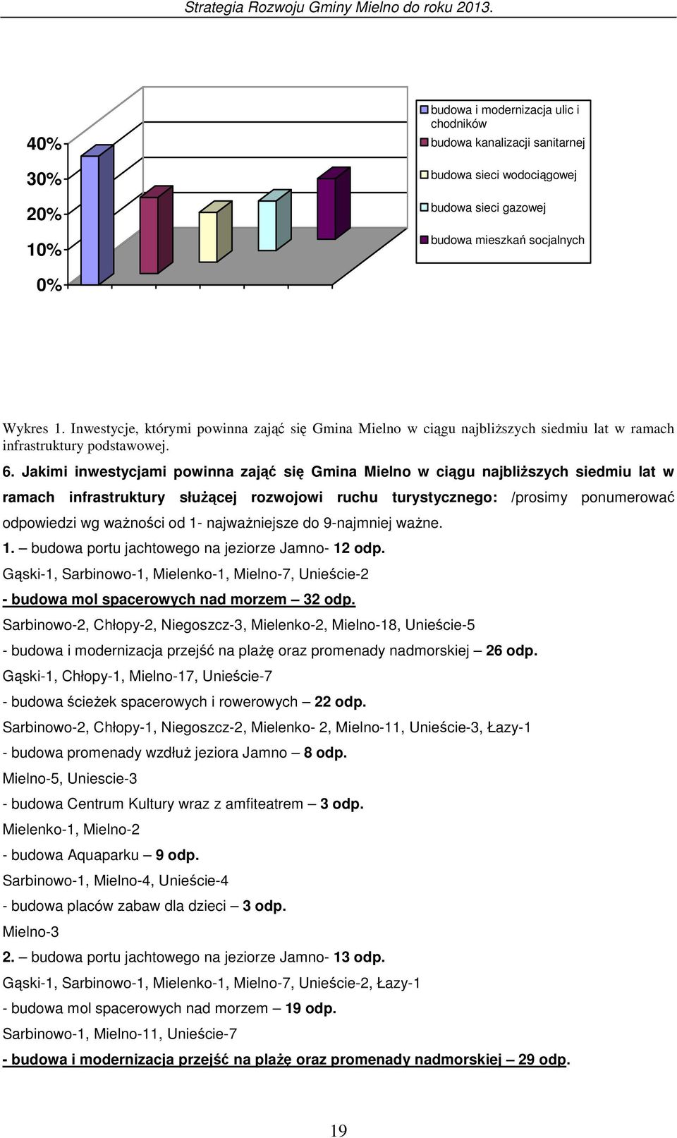 Jakimi inwestycjami powinna zająć się Gmina Mielno w ciągu najbliŝszych siedmiu lat w ramach infrastruktury słuŝącej rozwojowi ruchu turystycznego: /prosimy ponumerować odpowiedzi wg waŝności od 1-