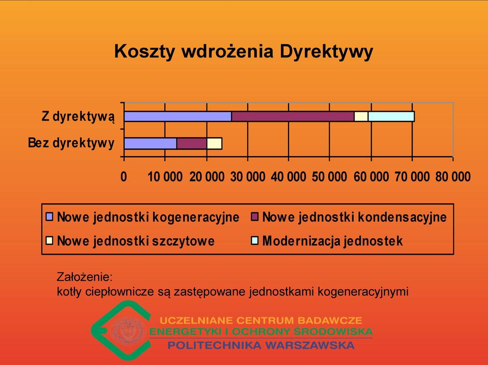 e jednostki szczytow e Now e jednostki kondensacyjne Modernizacja