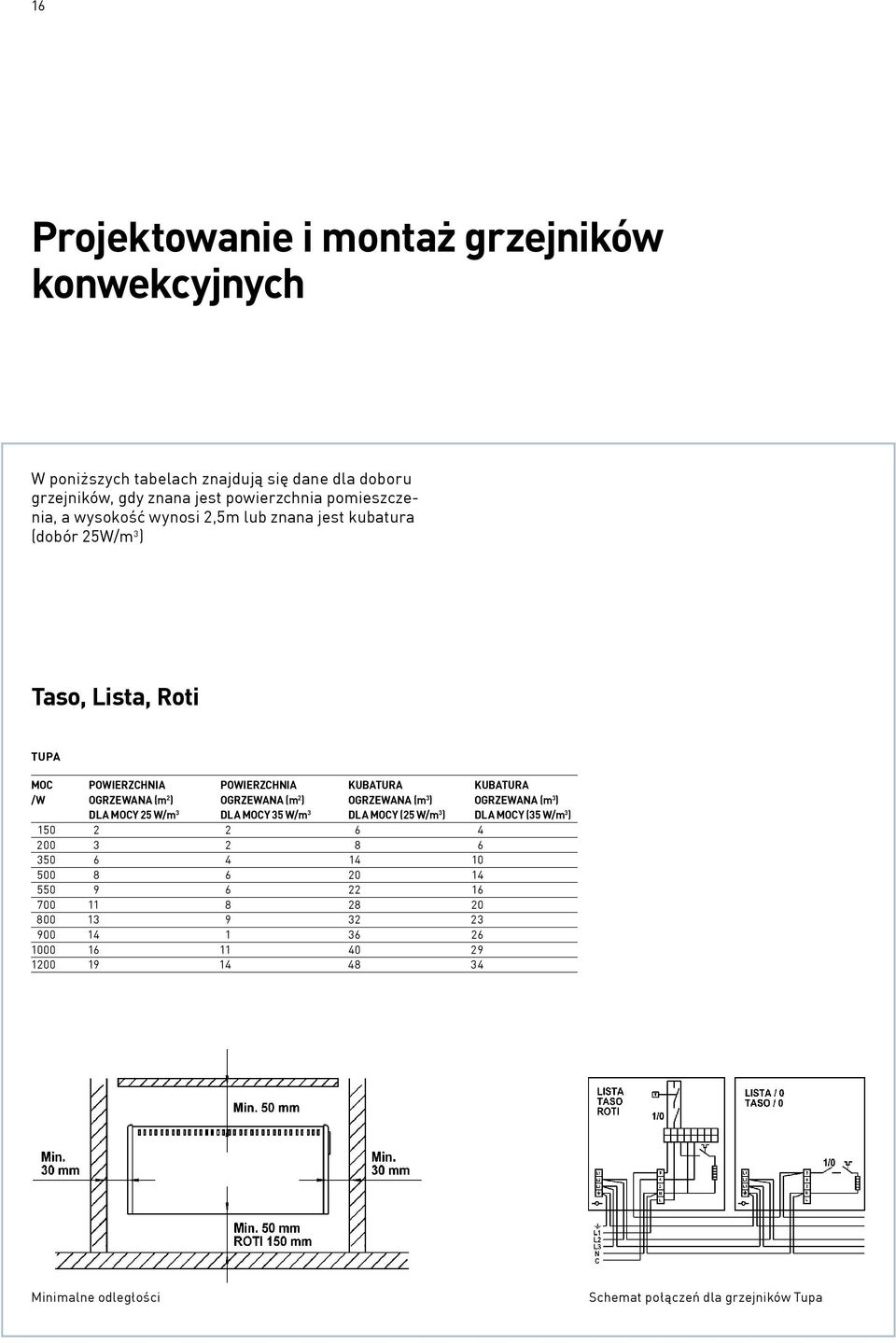 OGRZEWANA (m 2 ) OgRZEWANA (m 3 ) OGRZEWANA (m 3 ) DLA MOCY 25 w/m 3 DLA MOCY 35 w/m 3 DLA MOCY (25 w/m 3 ) DLA MOCY (35 w/m 3 ) 150 2 2 6 4 200 3 2 8 6 350 6 4