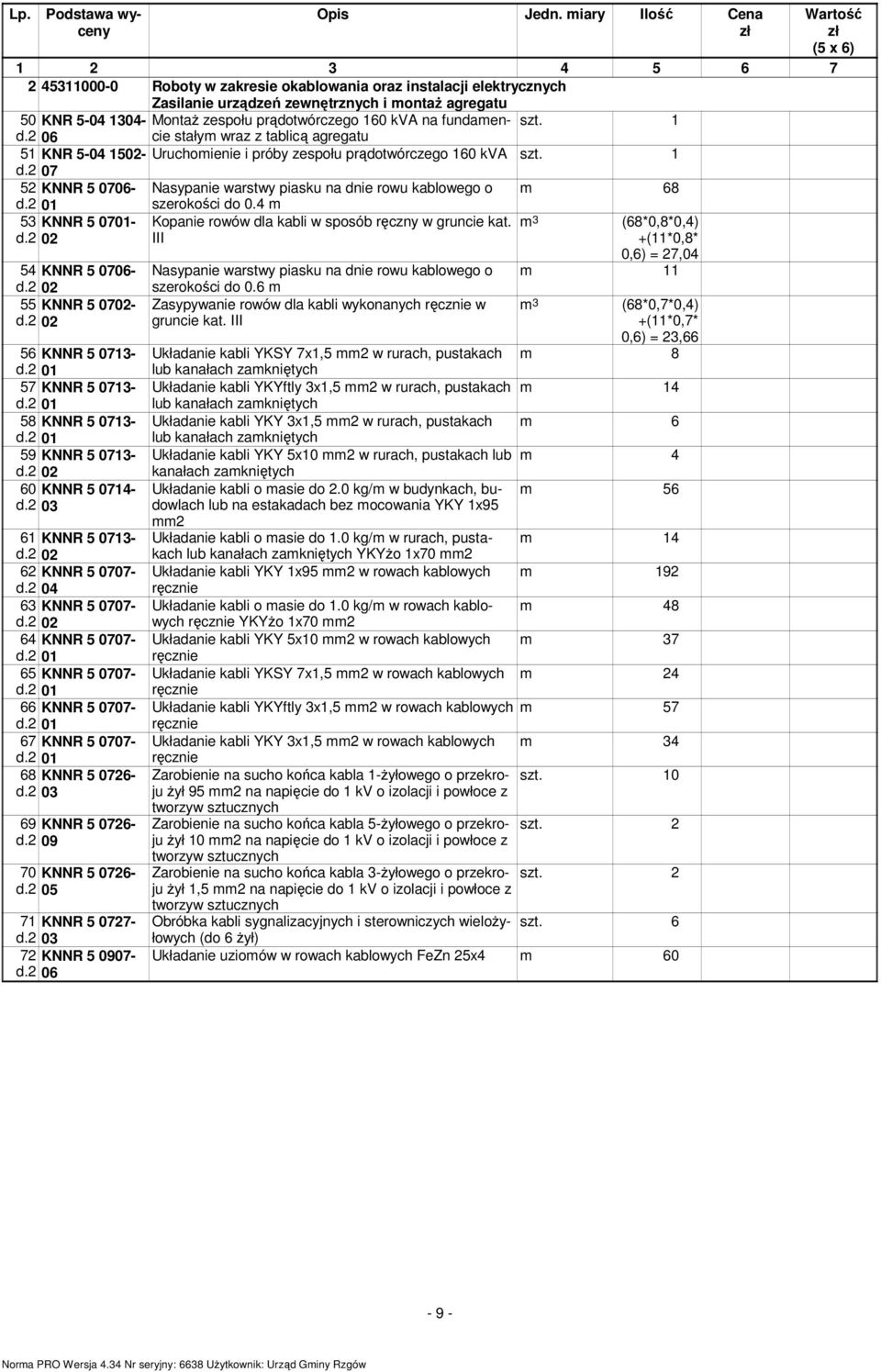 160 kva na fundaencie 1 d.2 06 stały wraz z tablicą agregatu 51 KNR 5-04 1502- Uruchoienie i próby zespołu prądotwórczego 160 kva 1 d.