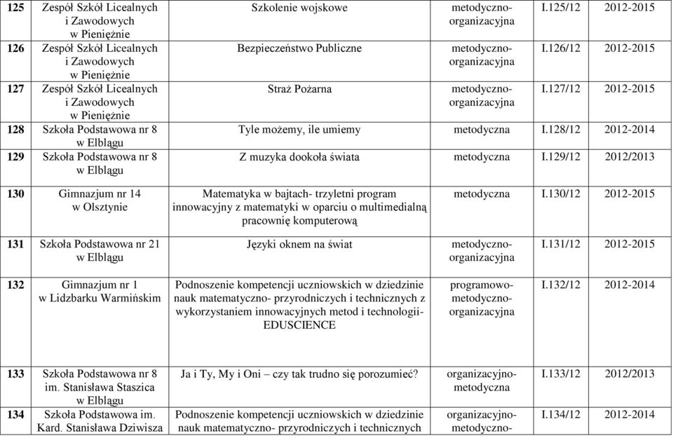 128/12 2012-2014 Z muzyka dookoła świata metodyczna I.