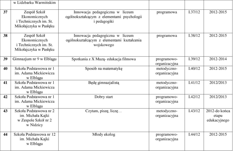 Mikołajczyka w Pasłęku Innowacja pedagogiczna w liceum ogólnokształcącym z elementami psychologii i pedagogiki Innowacja pedagogiczna w liceum ogólnokształcącym z elementami kształcenia wojskowego