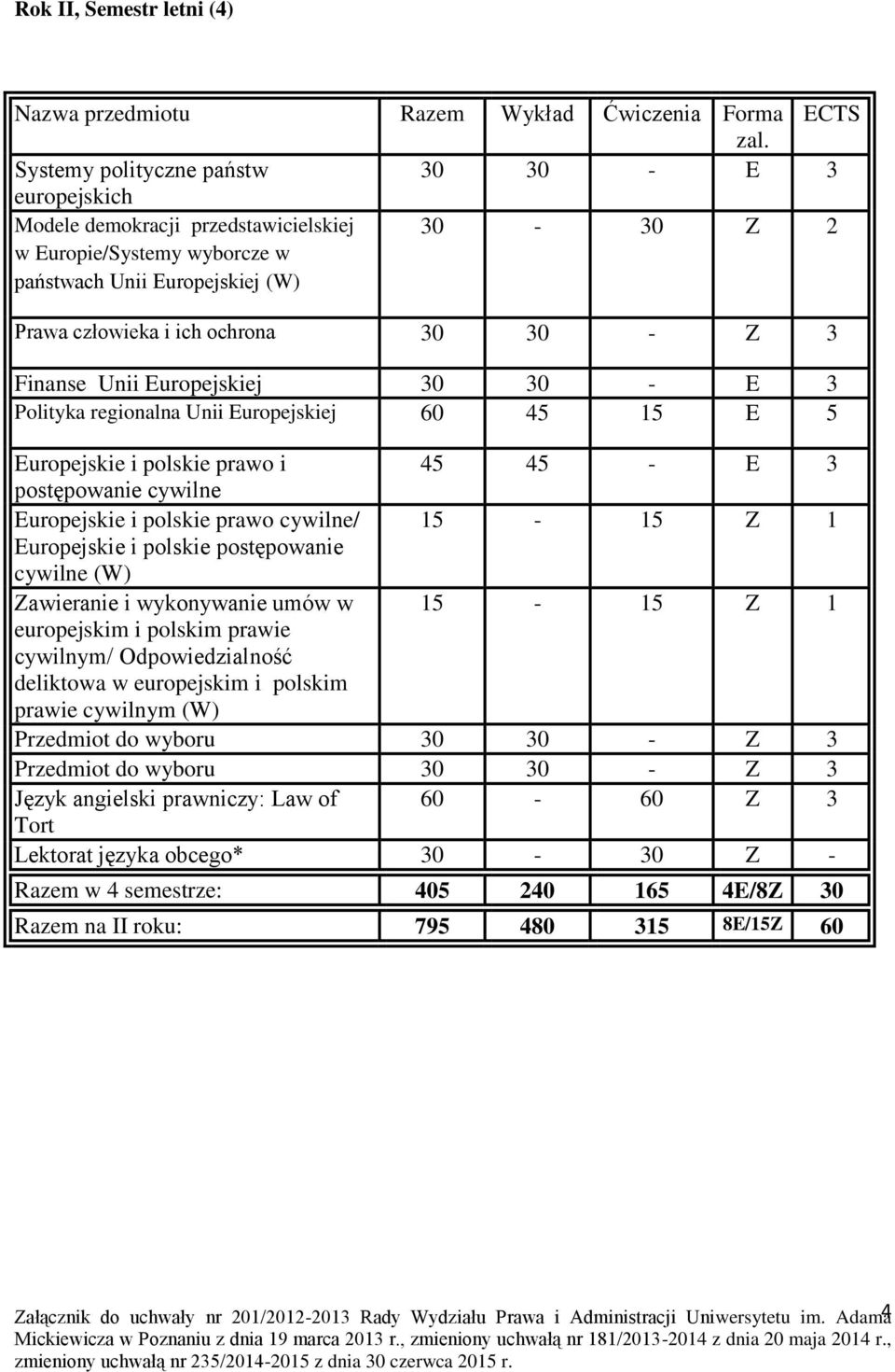 prawo i 45 45 - E 3 postępowanie cywilne Europejskie i polskie prawo cywilne/ 15-15 Z 1 Europejskie i polskie postępowanie cywilne (W) Zawieranie i wykonywanie umów w 15-15 Z 1 europejskim i polskim